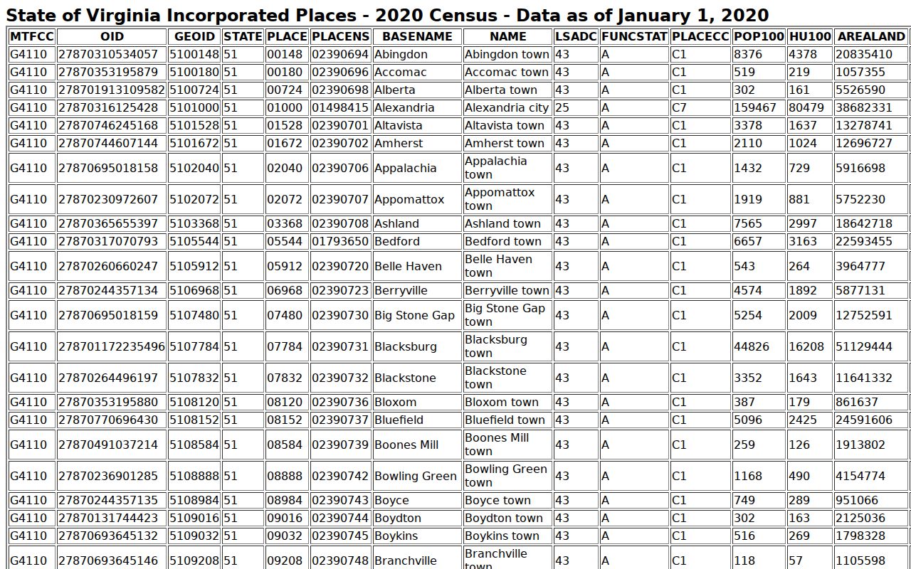 New Kent County warrant records research, Virginia incorporated-place reference